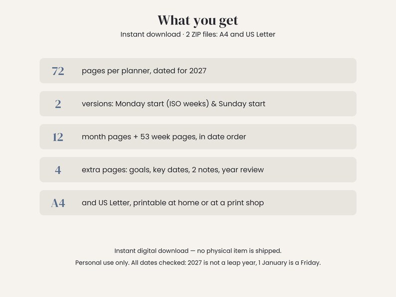 May include: A digital planner information graphic titled What you get. It lists 72 pages dated for 2027, two versions with Monday or Sunday starts, 12 month and 53 week pages, 4 extra pages, and availability in A4 and US Letter formats.