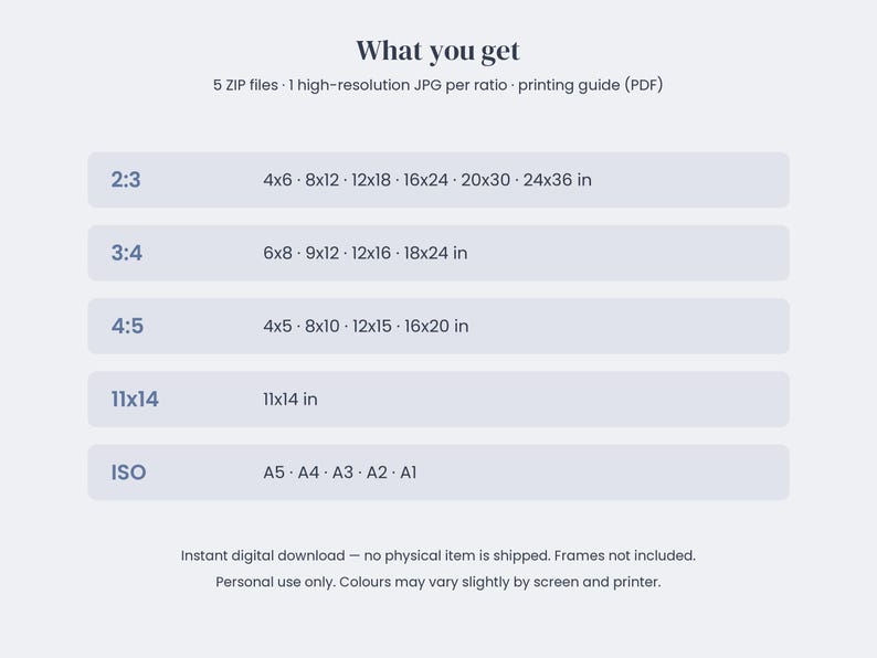 May include: A digital download information chart titled What you get, listing 5 ZIP files, 1 high-resolution JPG per ratio, and a PDF printing guide. It details aspect ratios 2:3, 3:4, 4:5, 11x14, and ISO sizes A5 through A1 in inches.