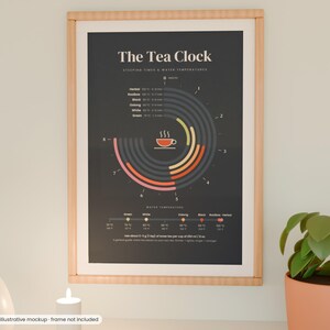 Op de afbeelding: Een ingelijste poster getiteld The Tea Clock met een cirkelvormige infographic met trektijden en watertemperaturen voor diverse theesoorten, waaronder kruiden, rooibos, zwart, oolong, wit en groen, op een donkergrijze achtergrond.