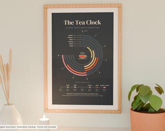 May include: A framed poster titled The Tea Clock featuring a circular infographic with steeping times and water temperatures for various tea types, including herbal, rooibos, black, oolong, white, and green, displayed on a dark grey background.