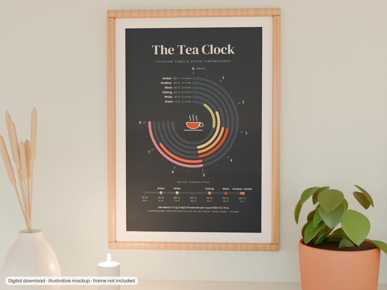 May include: A framed poster titled The Tea Clock featuring a circular infographic with steeping times and water temperatures for various tea types, including herbal, rooibos, black, oolong, white, and green, displayed on a dark gray background.
