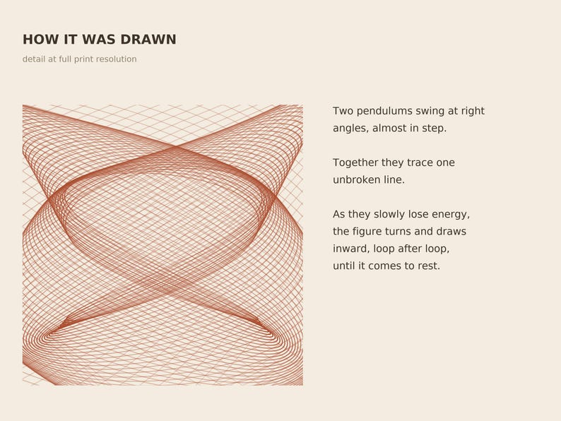 May include: A print featuring a geometric pattern of intersecting orange lines on a cream background. The text reads: HOW IT WAS DRAWN, detail at full print resolution, Two pendulums swing at right angles, almost in step. Together they trace one unbroken line. As they slowly lose energy, the figure turns and draws inward, loop after loop, until it comes to rest.
