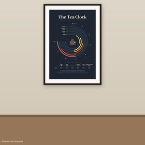 May include: A dark blue wall art print titled The Tea Clock featuring a circular infographic with colored arcs representing steeping times and water temperatures for various tea types, including green, white, oolong, black, and herbal.