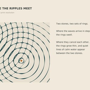 May include: A graphic print titled WHERE THE RIPPLES MEET featuring a beige background with dark teal concentric circles intersecting to form a grid pattern. A small orange dot sits at the center of the rings. Text includes: Two stones, two sets of rings.