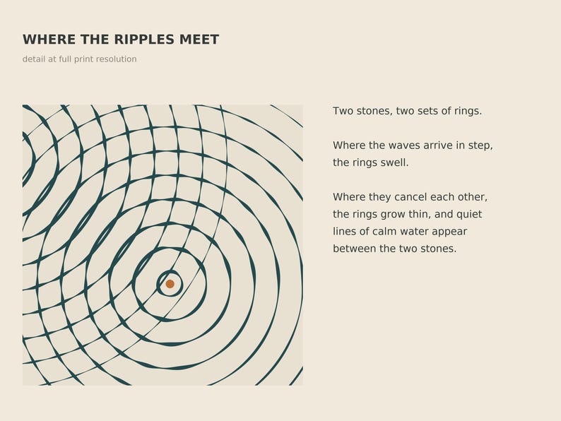 May include: A graphic print titled WHERE THE RIPPLES MEET featuring a beige background with dark teal concentric circles intersecting to form a grid pattern. A small orange dot sits at the center of the rings. Text includes: Two stones, two sets of rings.