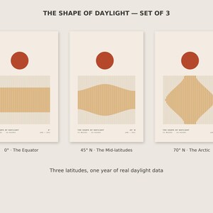 May include: A set of three posters titled THE SHAPE OF DAYLIGHT, each featuring a red circle above a central graphic of vertical lines forming shapes that represent daylight data for 0 degrees, 45 degrees N, and 70 degrees N latitudes.