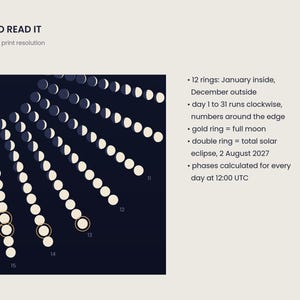 May include: A lunar calendar chart titled HOW TO READ IT, featuring a dark blue background with radial rows of moon phases. Text explains 12 rings for months, clockwise day numbering, gold rings for full moons, and a double ring for a 2027 eclipse.