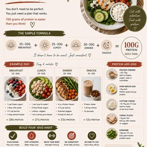 May include: An infographic titled High-Protein Starter Guide for Women 40+ detailing how to hit 100g of protein daily. It includes a simple formula, an example day with meal photos, protein add-ons, habit-building tips, and a common food protein guide.
