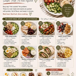 May include: A high-protein starter guide for women 40+ featuring a collection of no-cook meal ideas and snacks. The infographic displays various bowls, plates, and wraps with ingredient lists, protein counts, and quick tips for healthy eating.