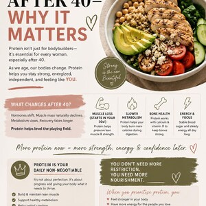 May include: A high-protein starter guide infographic titled Protein After 40&mdash;Why It Matters. It features a bowl of grilled chicken, quinoa, avocado, and tomatoes, alongside text sections explaining protein benefits, metabolism, and muscle health.