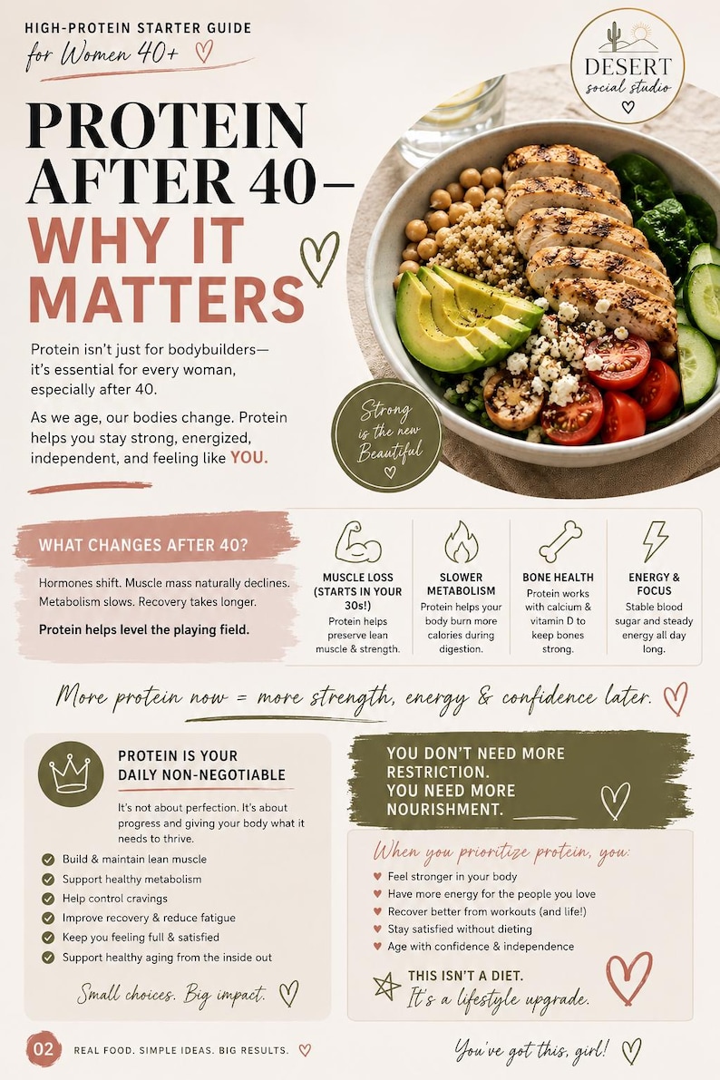 May include: A high-protein starter guide infographic titled Protein After 40&mdash;Why It Matters. It features a bowl of grilled chicken, quinoa, avocado, and tomatoes, alongside text sections explaining protein benefits, metabolism, and muscle health.
