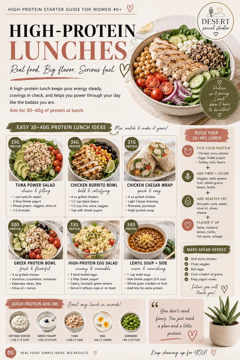 May include: A high-protein lunch guide featuring a large bowl of grilled chicken salad, six meal ideas including tuna salad and lentil soup, a build-your-own lunch chart, and a list of protein add-ins like cottage cheese, tuna, and edamame.