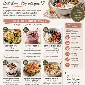 May include: A high-protein breakfast guide featuring six meal options including eggs, smoothies, cottage cheese, yogurt parfaits, avocado salmon toast, and oatmeal. The document lists protein content, ingredients, and breakfast boosters.