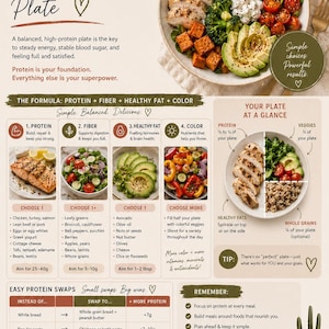 May include: An infographic titled High-Protein Starter Guide for Women 40+ featuring a plate of grilled chicken, quinoa, avocado, tomatoes, and broccoli. It includes sections on protein, fiber, healthy fats, and color, plus a protein swap chart.