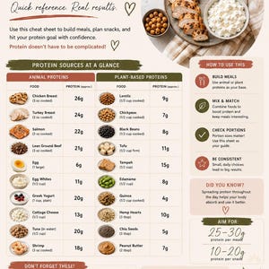 May include: A high-protein starter guide infographic titled Protein Cheat Sheet. It features a plate of chicken, eggs, and cottage cheese, alongside tables listing animal and plant-based protein sources with gram measurements and meal planning tips.