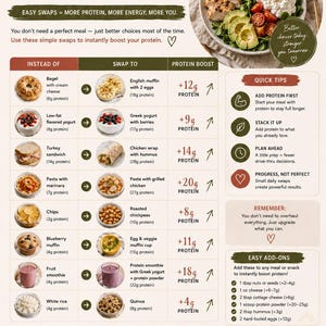 May include: An informational infographic titled Ready, Protein, Swaps! featuring a high-protein starter guide for women 40+. It includes a table comparing food swaps with protein content, quick tips, easy add-ons, and a photograph of a person.