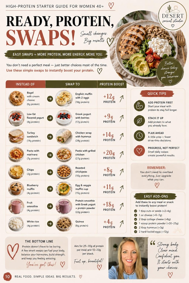 May include: An informational infographic titled Ready, Protein, Swaps! featuring a high-protein starter guide for women 40+. It includes a table comparing food swaps with protein content, quick tips, easy add-ons, and a photograph of a person.