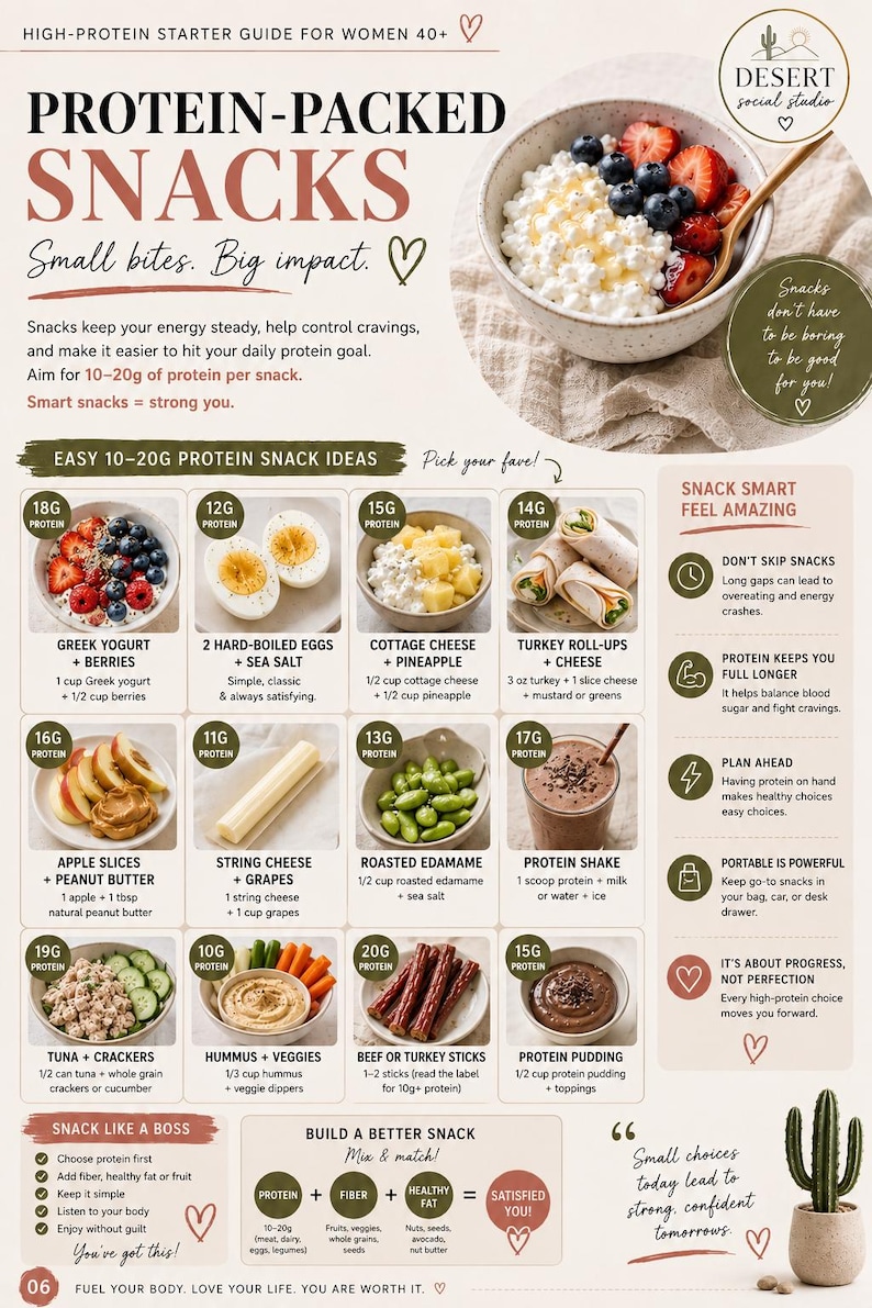 May include: An informational infographic titled Protein-Packed Snacks featuring a bowl of cottage cheese with berries, followed by twelve snack ideas with protein counts, nutritional tips, and a mix-and-match guide for healthy eating habits.