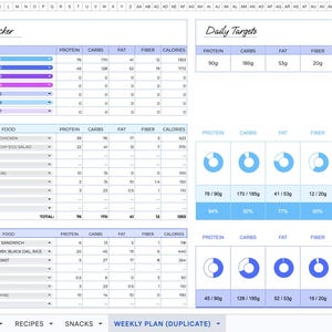 May include: A digital spreadsheet template titled Weekly Macro Tracker featuring tables for daily nutritional planning, protein, carbs, fat, fiber, and calorie tracking. It includes Daily Targets, Daily Plan 1, and Daily Plan 2 sections with donut charts.