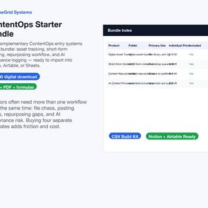 Puede incluir: Una visualización de producto digital para el ContentOps Starter Bundle de PipelineGrid Systems. Incluye una descripción de cuatro sistemas de flujo de trabajo y una tabla Bundle Index que enumera productos, carpetas, usos y precios, con botones CSV y Notion.
