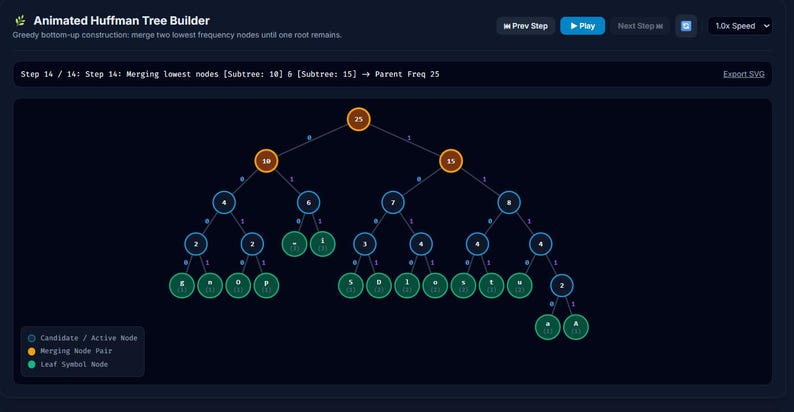 Compression Lab Interactive HTML Tool | Huffman Coding Simulator | Teaching Resource | Shannon Entropy Visualizer image 3