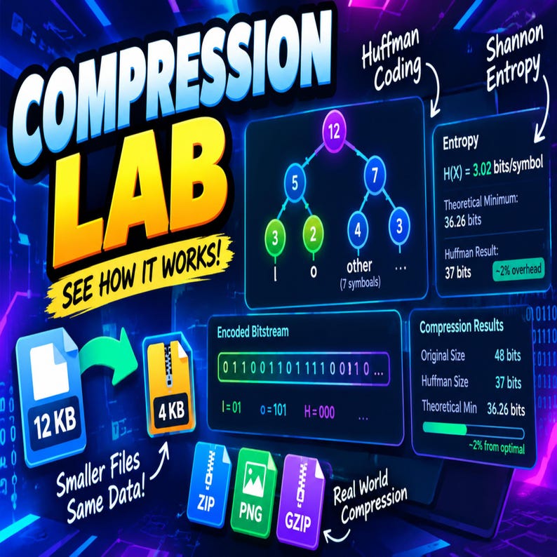 Compression Lab Interactive HTML Tool | Huffman Coding Simulator | Teaching Resource | Shannon Entropy Visualizer image 1