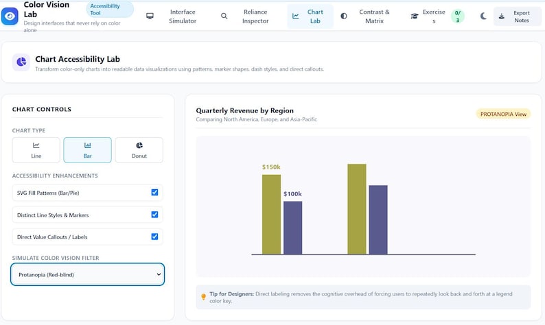 May include: A digital interface for the Color Vision Lab showing a bar chart titled Quarterly Revenue by Region. The chart displays two sets of bars in olive and dark purple, with value labels $150k and $100k visible above the first set of bars.
