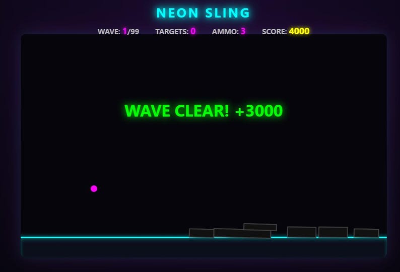 K&ouml;nnte beinhalten: Eine digitale Spieloberfl&auml;che mit dem Titel NEON SLING auf schwarzem Hintergrund. Oben stehen WAVE: 1/99, TARGETS: 0, AMMO: 3 und SCORE: 4000. In der Mitte steht der gr&uuml;ne Text WAVE CLEAR! +3000. Ein kleiner pinker Punkt und dunkle Bl&ouml;cke sind zu sehen.