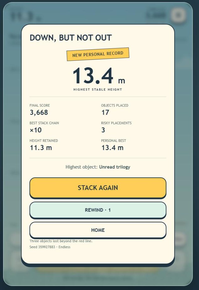 May include: A mobile game summary screen titled DOWN, BUT NOT OUT displaying a new personal record of 13.4 m. The interface includes statistics for final score 3,668, 17 objects placed, a best stack chain of 10, and 3 risky placements.