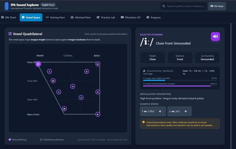 May include: A digital interface titled IPA Sound Explorer displaying a Vowel Quadrilateral chart with various phonemes plotted. The selected phoneme is /i:/, described as Close Front Unrounded, with specific F1 and F2 frequency settings displayed.