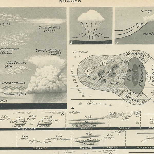 Affiche de Météorologie de 1948. Illustration rétro de nuages en noir et blanc. Cadeau pour météorologue. Petit Poster de sciences ciel eau