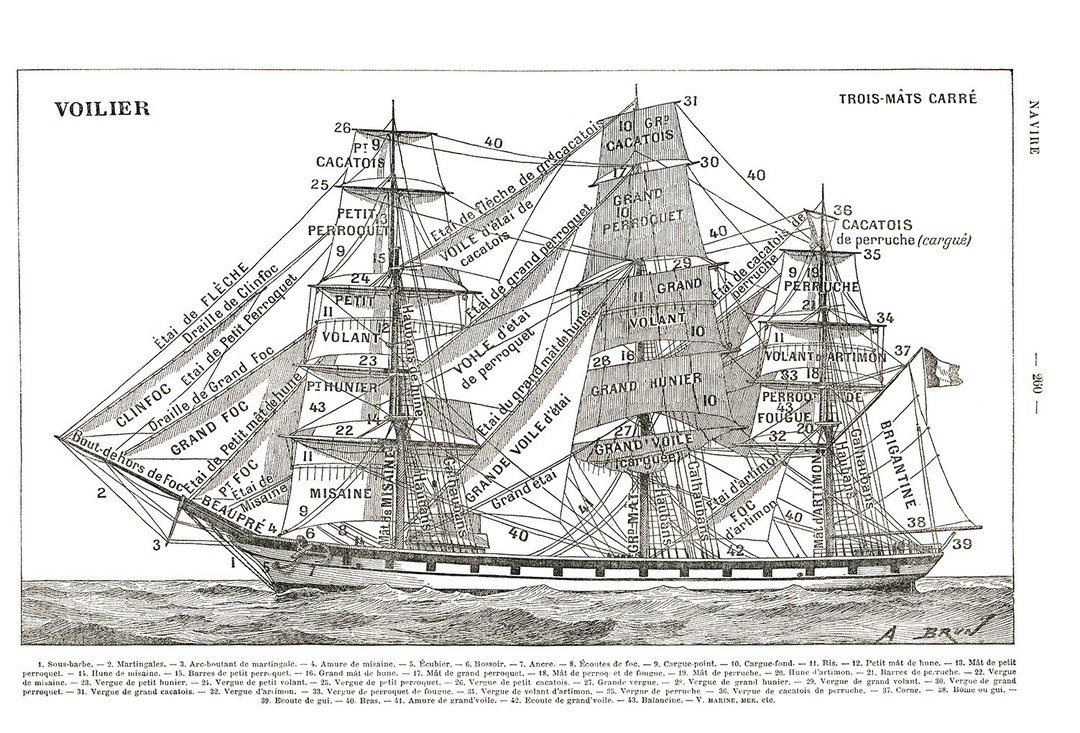 Large tall ship artwork . Vintage poster reprint. Ship wall art