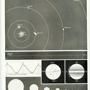 Vintage sun print, 1936 Astronomy print, Sun poster Sun illustration Vintage map of the planets  Astronomy gift Sun decor Astronomy decor