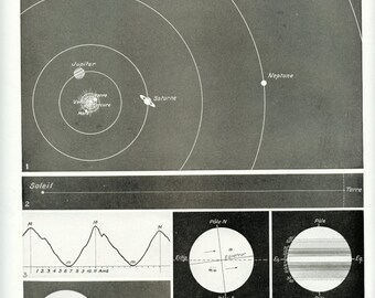 1936 Vintage sun print Astronomy print Sun poster Sun illustration Vintage map of the planets Astronomy gift Sun decor Astronomy decor