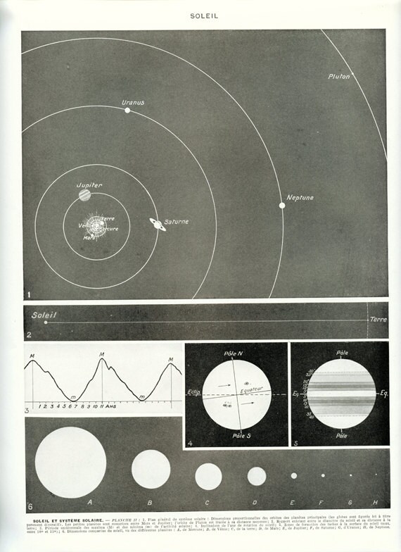 1936 Gravure Vintage Du Soleil Carte Système Solaire Photo Cadeau Astronomie Pour Astronome