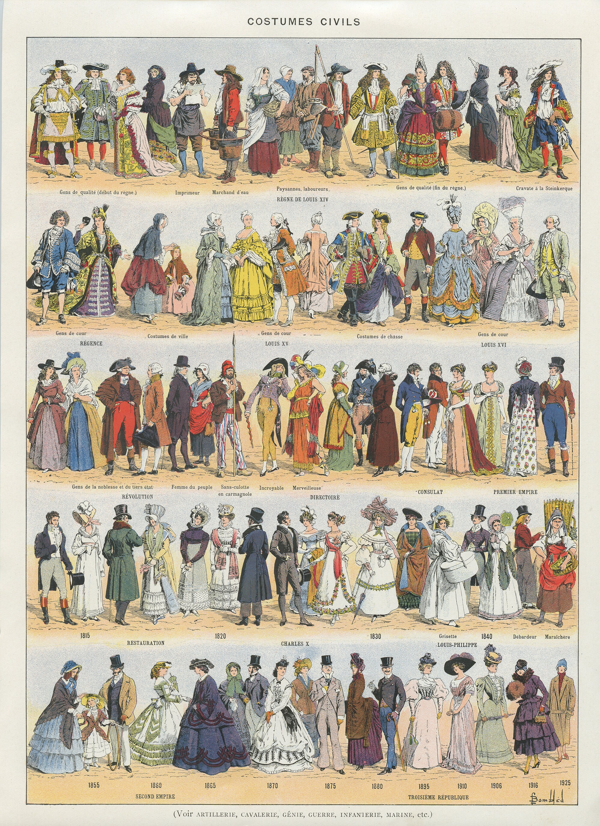 1936 Gravure Vintage de Costumes Civils Du 17Eme Au 20Èmw Siècle. Petite Affiche Mode Française Pour