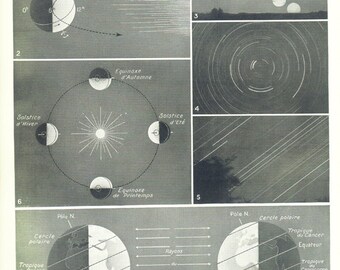 1936 Vintage planet earth print Antique astronomy poster Earth poster Vintage earth pictures Astronomy gift planet decor Astronomy decor