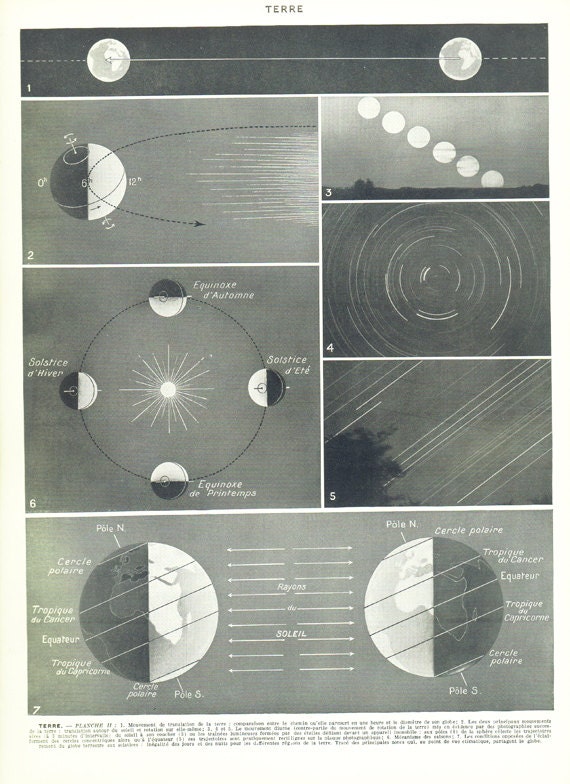1936 Gravure Vintage de La Terre Planète Astronomie d'astronomie Cadeau Pour Astronome Déco Salle Cl