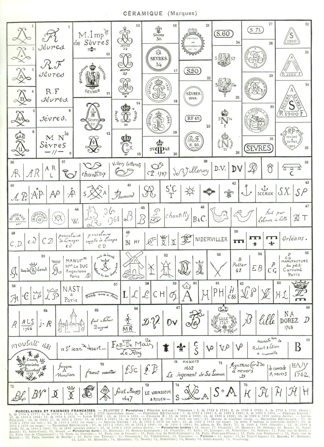 1936 Vintage Ceramics Poster Chart. Gift for Ceramic Etsy