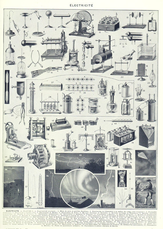 1936 Poster de Science Vintage Electricité Cadeau Pour Électricien Physicien Décoration Salle Classe