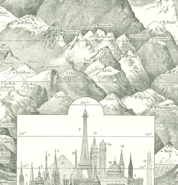 1922 Illustration de Géographie Hauteur Des Montagnes et Monuments