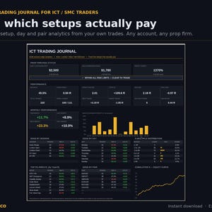 May include: An Excel trading journal for ICT and SMC traders featuring a dark interface with yellow and white text. The dashboard displays performance metrics, monthly performance, edge by session, edge by day, and an equity curve chart.