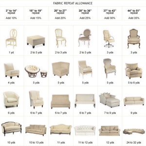 May include: Chart showing fabric repeat allowance for different repeat sizes, from 3 inches to 51 inches. The chart shows the amount of fabric needed for different furniture pieces, including chairs, sofas, and ottomans. The chart is labeled with the fabric repeat size and the amount of fabric to add for each size.