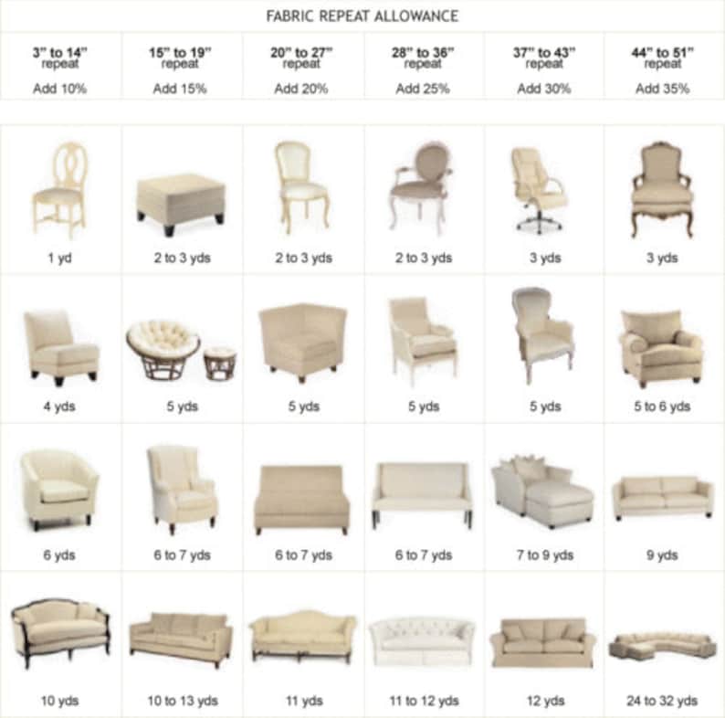 May include: Chart showing fabric repeat allowance for different repeat sizes, from 3 inches to 51 inches. The chart shows the amount of fabric needed for different furniture pieces, including chairs, sofas, and ottomans. The chart is labeled with the fabric repeat size and the amount of fabric to add for each size.