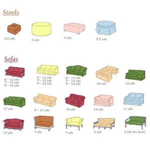 May include: A chart showing the fabric requirements for different types of sofas and stools. The chart includes measurements in yards for each piece of furniture. The sofas are shown in various colors, including red, green, yellow, and blue. The stools are shown in yellow, pink, and blue.