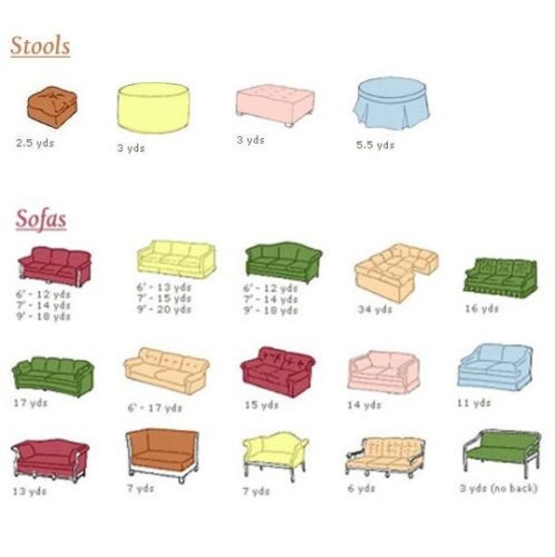 May include: A chart showing the fabric requirements for different types of sofas and stools. The chart includes measurements in yards for each piece of furniture. The sofas are shown in various colors, including red, green, yellow, and blue. The stools are shown in yellow, pink, and blue.