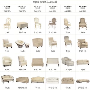 May include: Chart detailing fabric repeat allowance for various furniture pieces. Includes chairs, ottomans, and sofas, with yardage requirements based on repeat size. Measurements are in inches and yards.