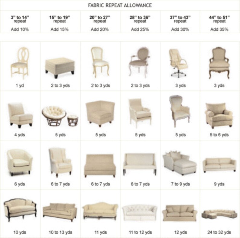 May include: Chart detailing fabric repeat allowance for various furniture pieces. Includes chairs, ottomans, and sofas, with yardage requirements based on repeat size. Measurements are in inches and yards.