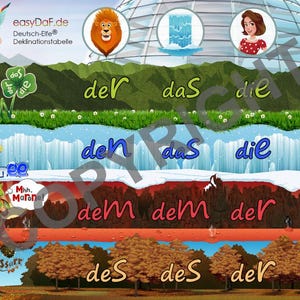 Può includere: Un poster educativo intitolato easyDaf.de Deutsch-Elfe Deklinationstabelle che presenta quattro file orizzontali di paesaggi con diversi ambienti, articoli grammaticali tedeschi, personaggi dei cartoni animati e scritte come Rasen, Neuschnee e Ssurr.