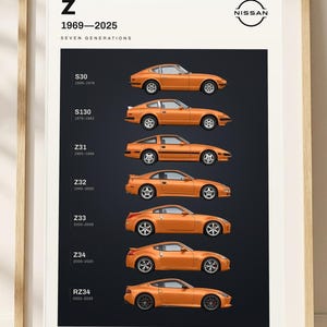 Z Generations Poster | Every Generation 1969-2025 | 240Z to RZ34 JDM Evolution Print | Garage Wall Art | Made to Order